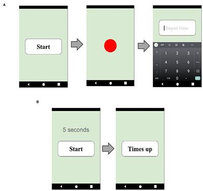 Time Perception in Prodromal Alzheimer's Dementia and in Prodromal Dementia With Lewy Bodies